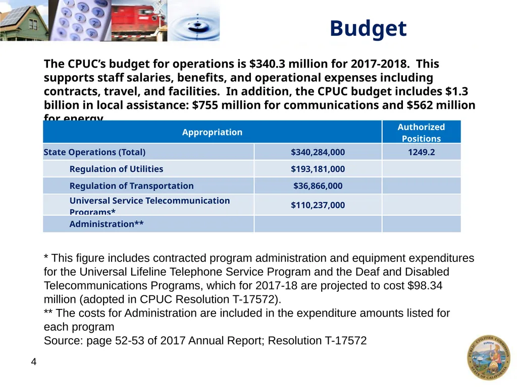 1 California Public Utilities Commission: Annual - slide 4 of 21