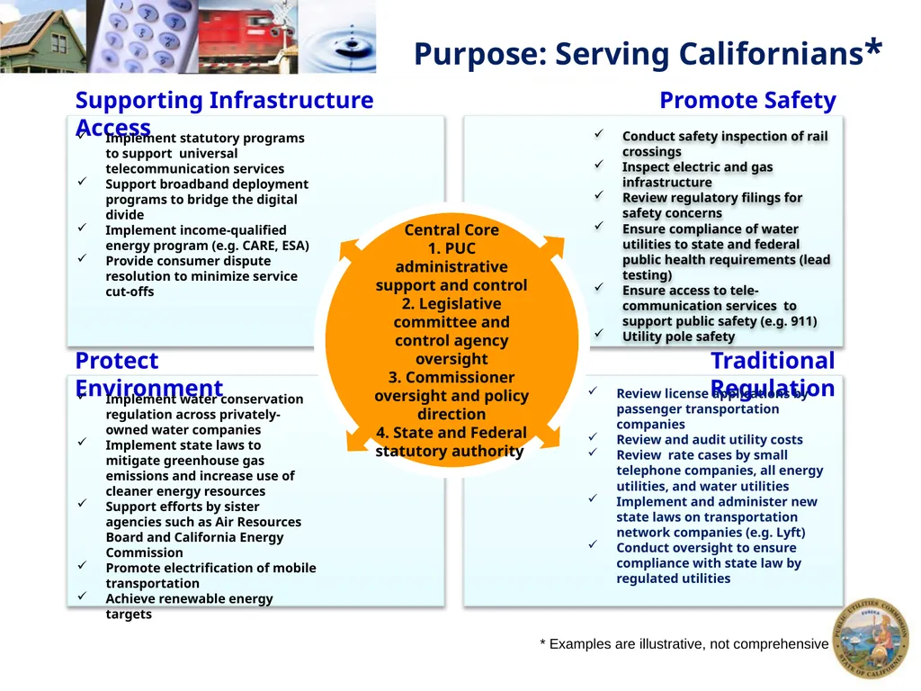 1 California Public Utilities Commission: Annual - slide 3 of 21