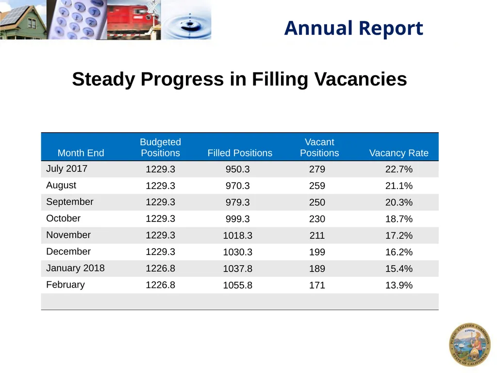 1 California Public Utilities Commission: Annual - slide 15 of 21