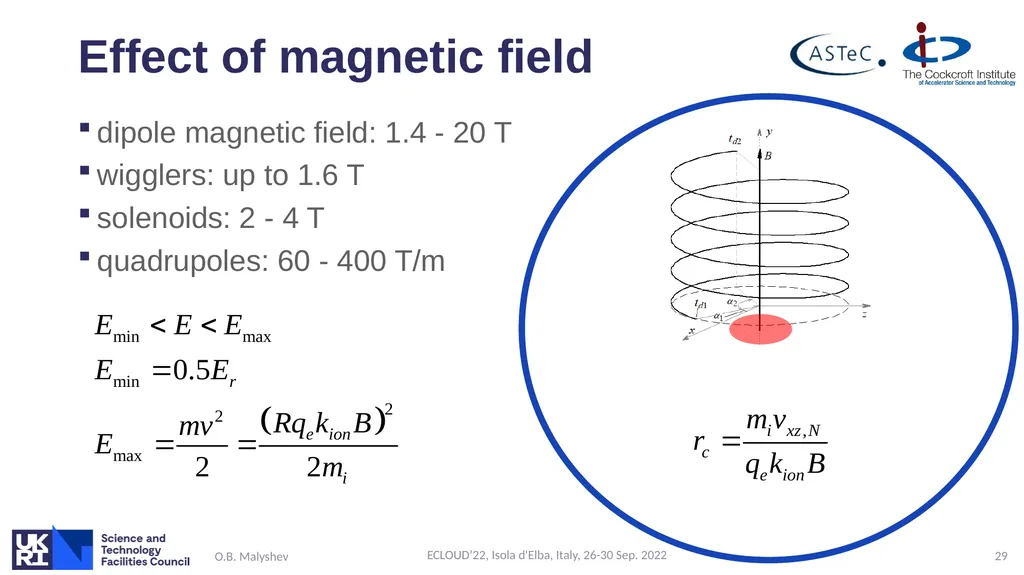 Ion induced pressure instability: the threat for - slide 29 of 33