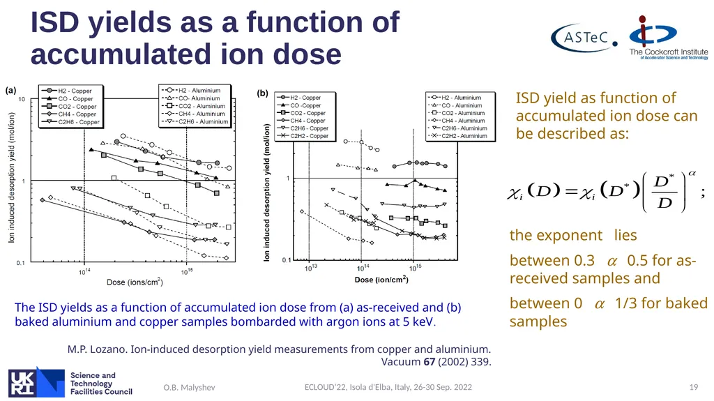 Ion induced pressure instability: the threat for - slide 19 of 33