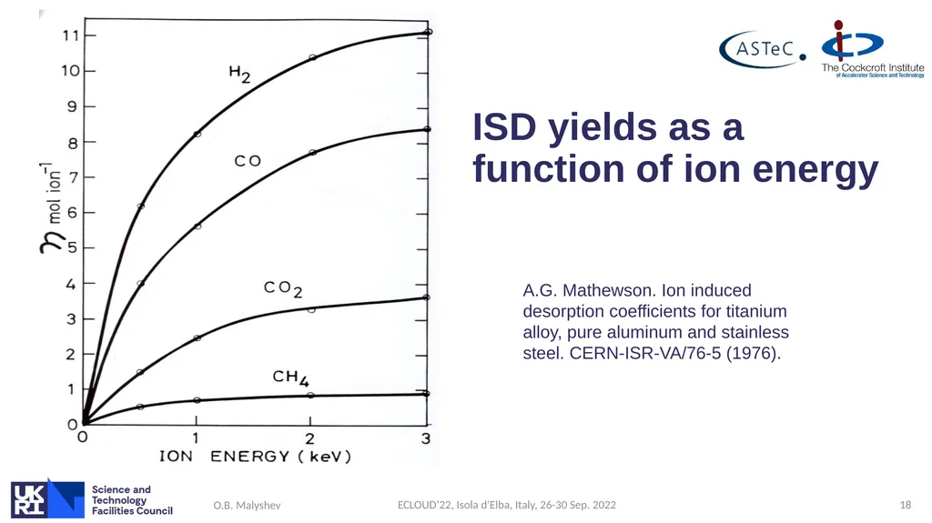 Ion induced pressure instability: the threat for - slide 18 of 33