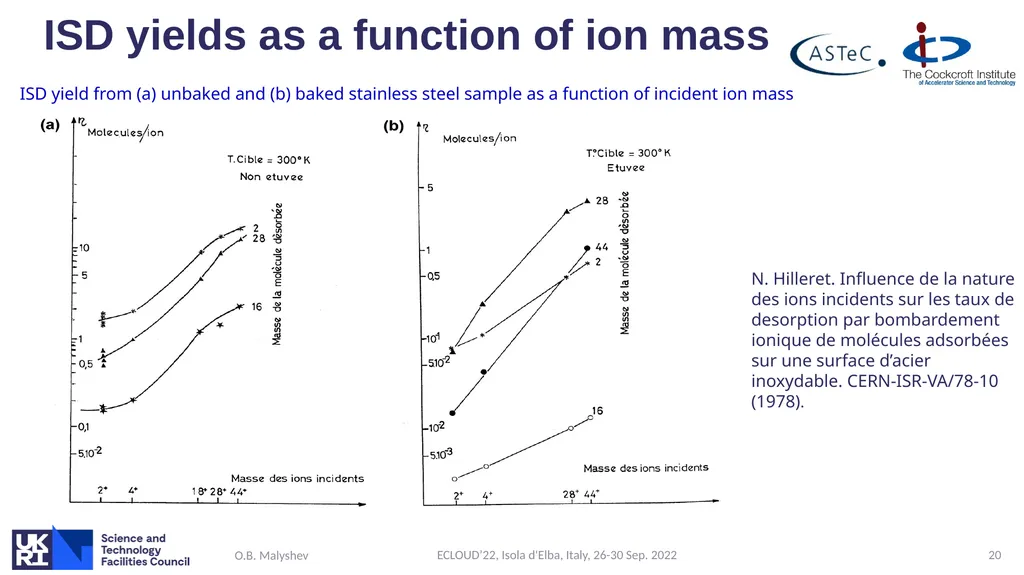 Ion induced pressure instability: the threat for - slide 20 of 33
