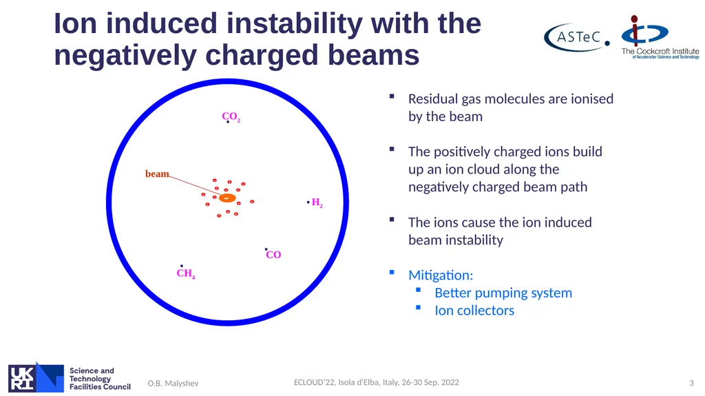 Ion induced pressure instability: the threat for - slide 3 of 33