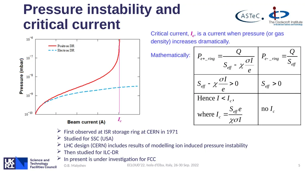 Ion induced pressure instability: the threat for - slide 5 of 33