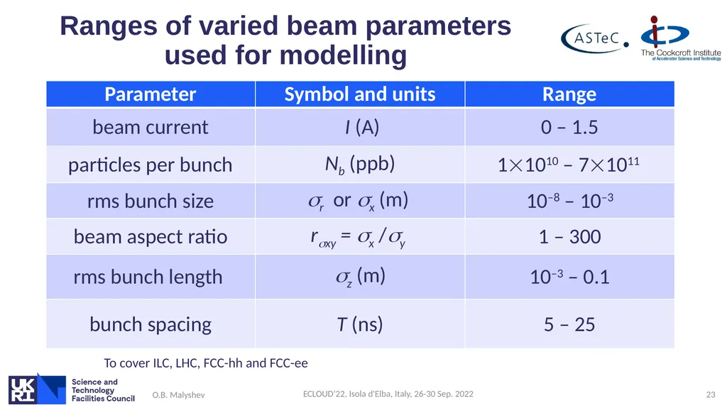 Ion induced pressure instability: the threat for - slide 23 of 33