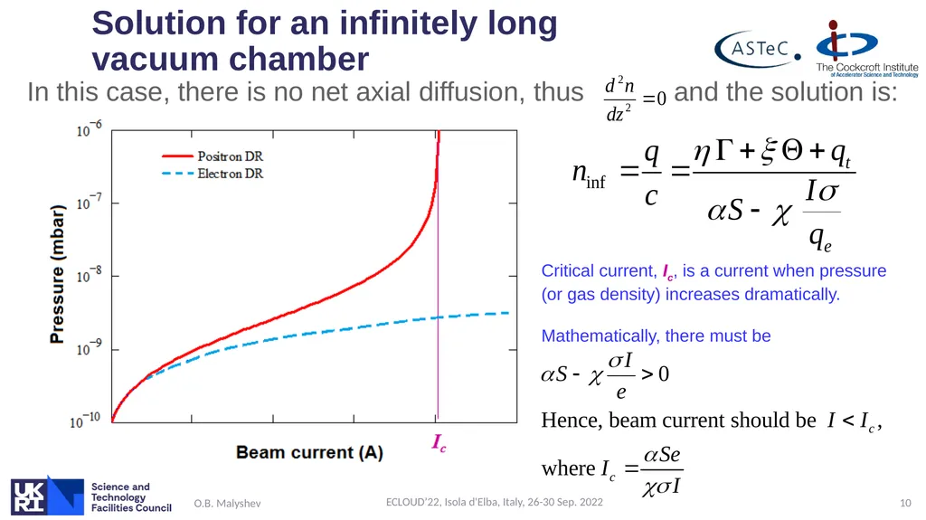 Ion induced pressure instability: the threat for - slide 10 of 33