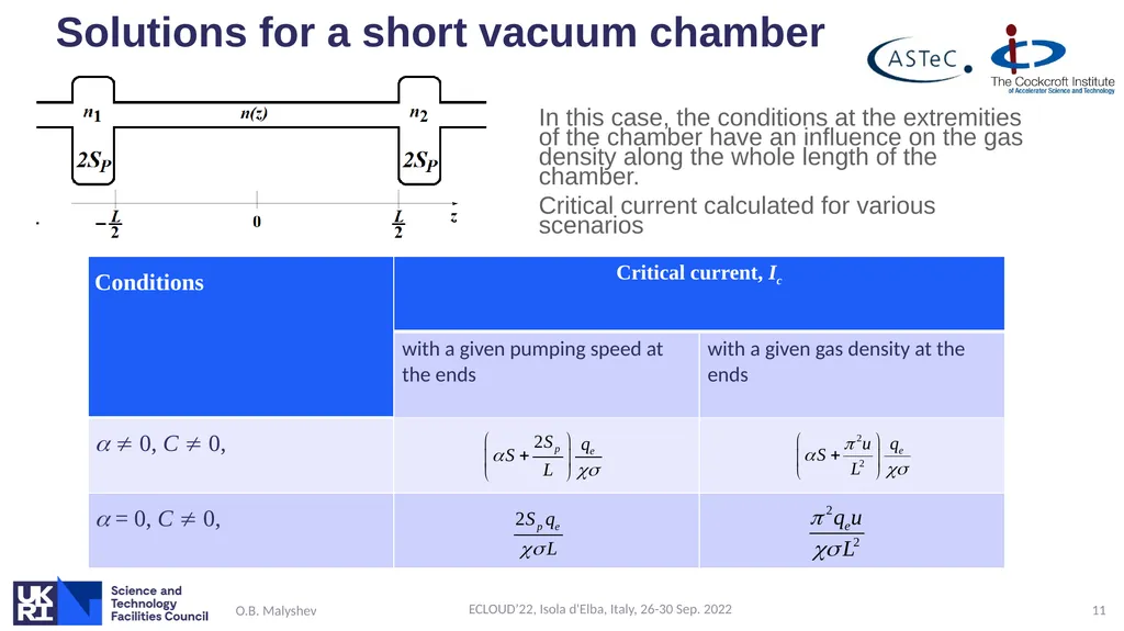 Ion induced pressure instability: the threat for - slide 11 of 33