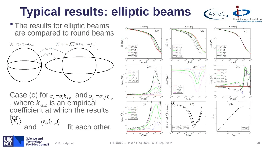 Ion induced pressure instability: the threat for - slide 28 of 33