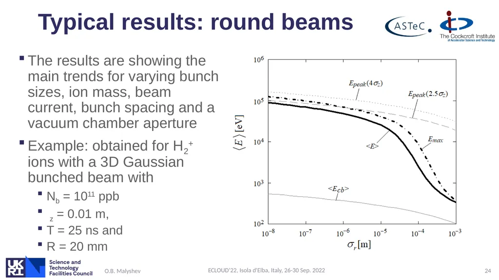 Ion induced pressure instability: the threat for - slide 24 of 33