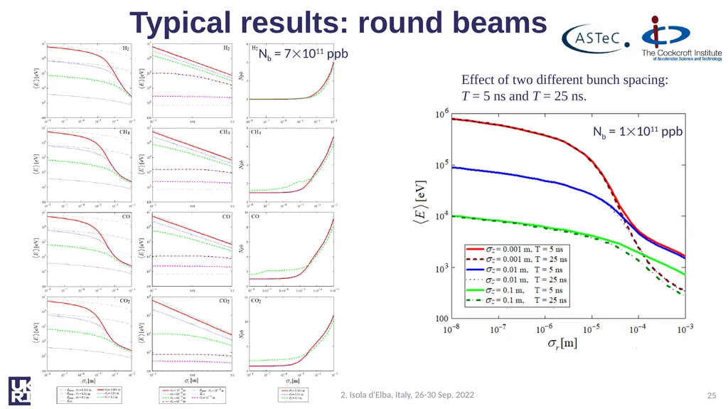 Ion induced pressure instability: the threat for - slide 25 of 33