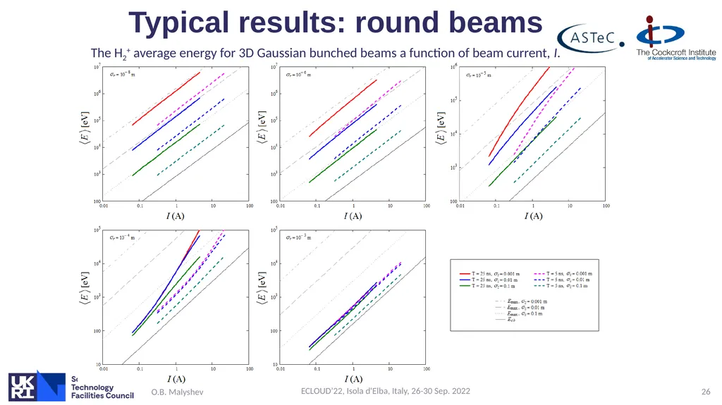 Ion induced pressure instability: the threat for - slide 26 of 33