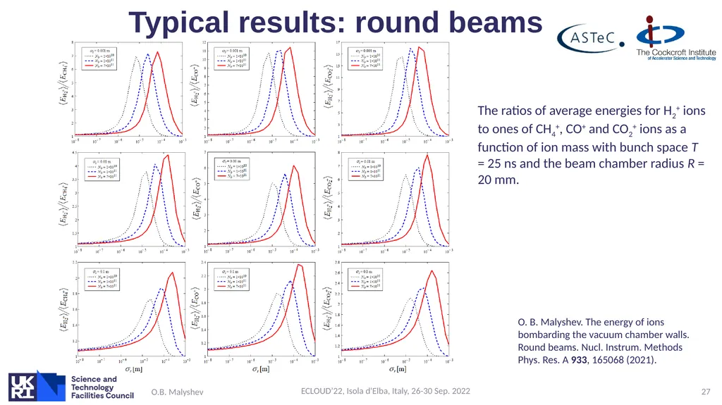 Ion induced pressure instability: the threat for - slide 27 of 33