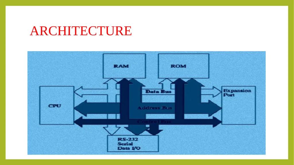 FUNDAMENTALS OF INFORMATION TECHNOLOGY - slide 16 of 81