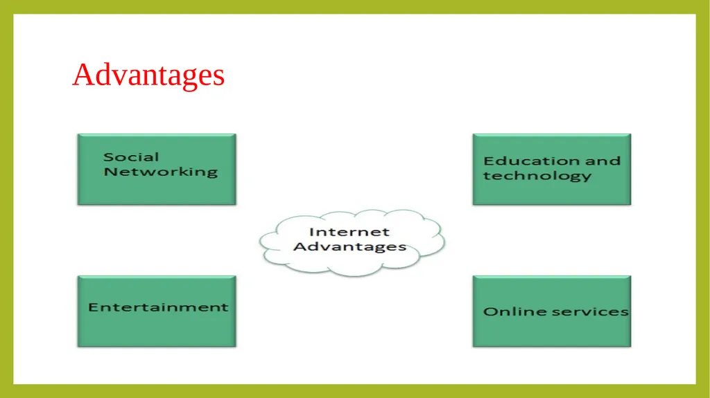 FUNDAMENTALS OF INFORMATION TECHNOLOGY - slide 66 of 81