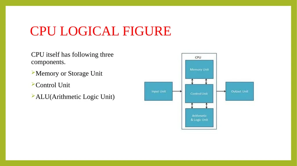 FUNDAMENTALS OF INFORMATION TECHNOLOGY - slide 20 of 81