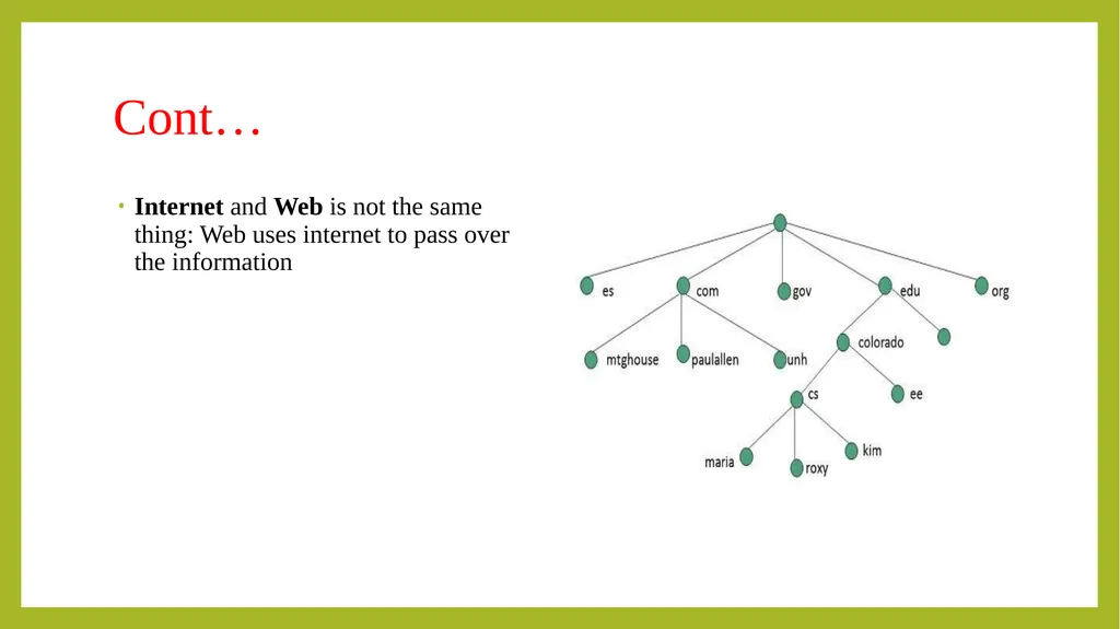 FUNDAMENTALS OF INFORMATION TECHNOLOGY - slide 51 of 81