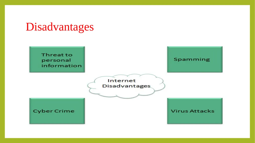 FUNDAMENTALS OF INFORMATION TECHNOLOGY - slide 68 of 81