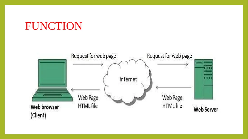 FUNDAMENTALS OF INFORMATION TECHNOLOGY - slide 55 of 81