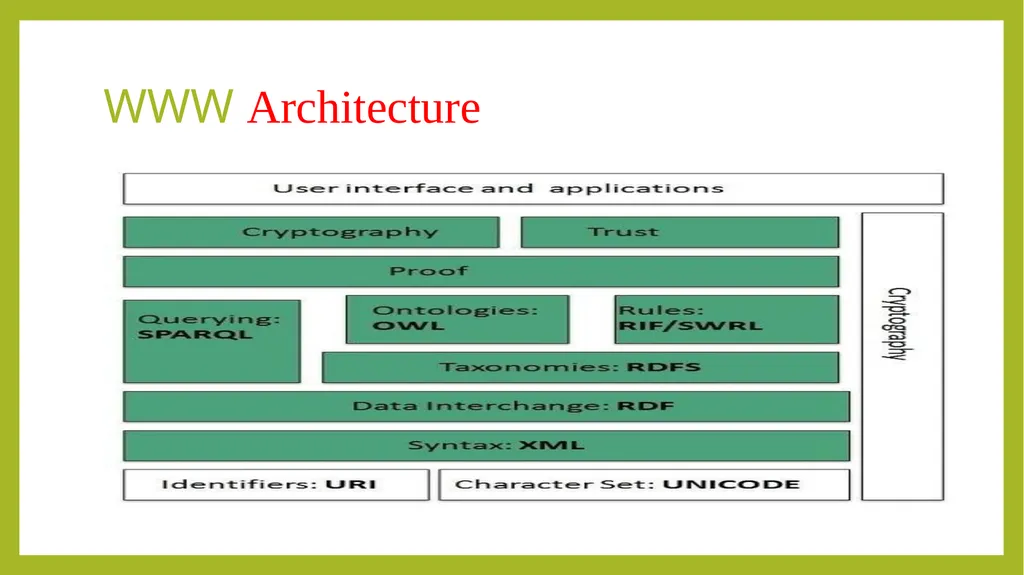 FUNDAMENTALS OF INFORMATION TECHNOLOGY - slide 53 of 81
