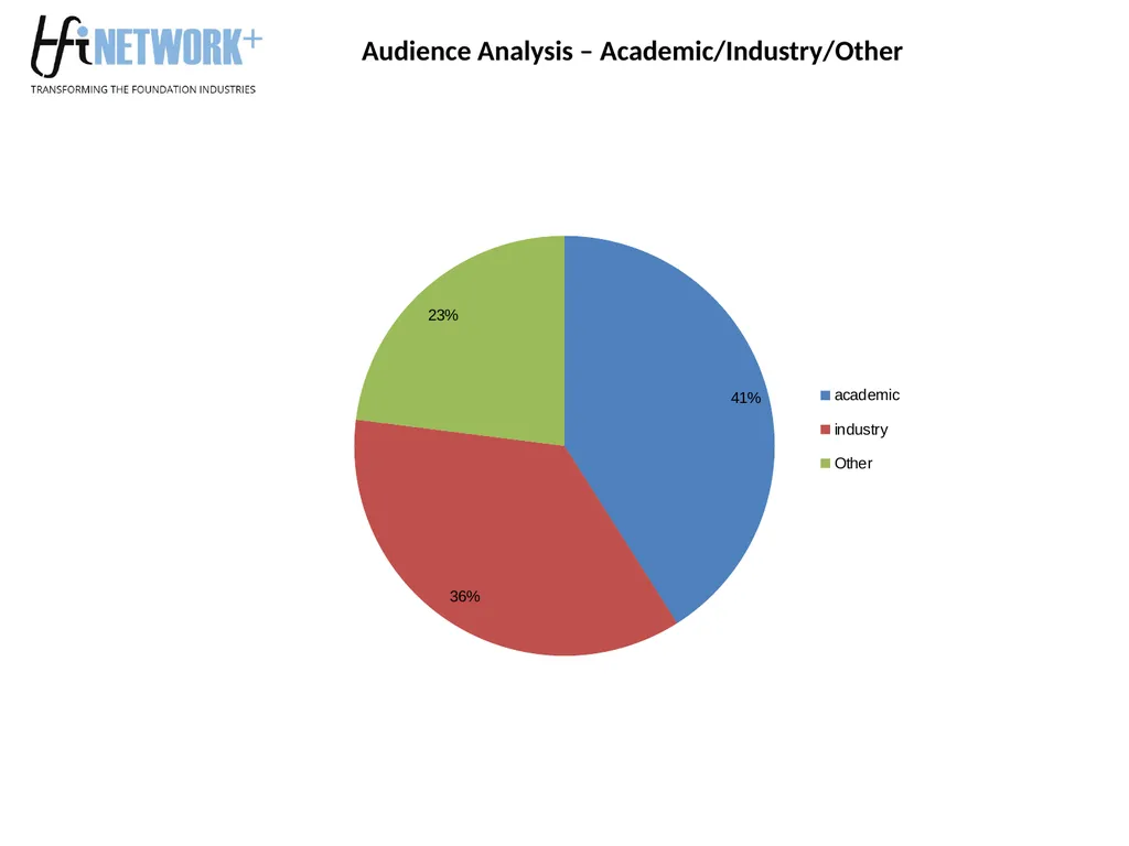 Roadmapping for the Foundation Industries – - slide 5 of 20