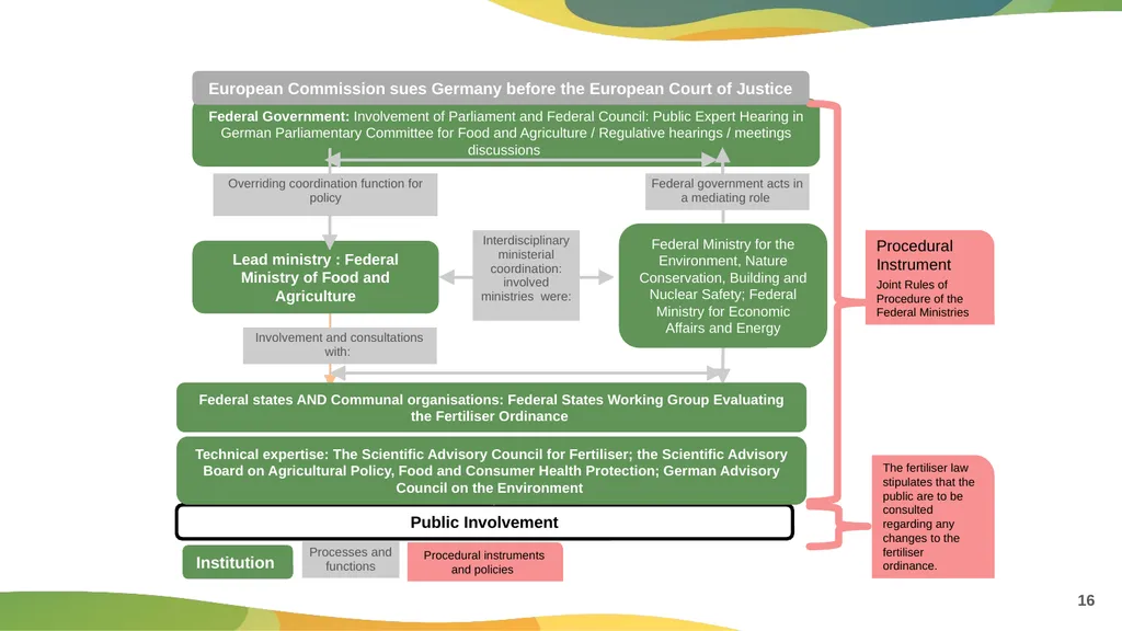 15 September 2022 Module III - Case Studies For - slide 16 of 20