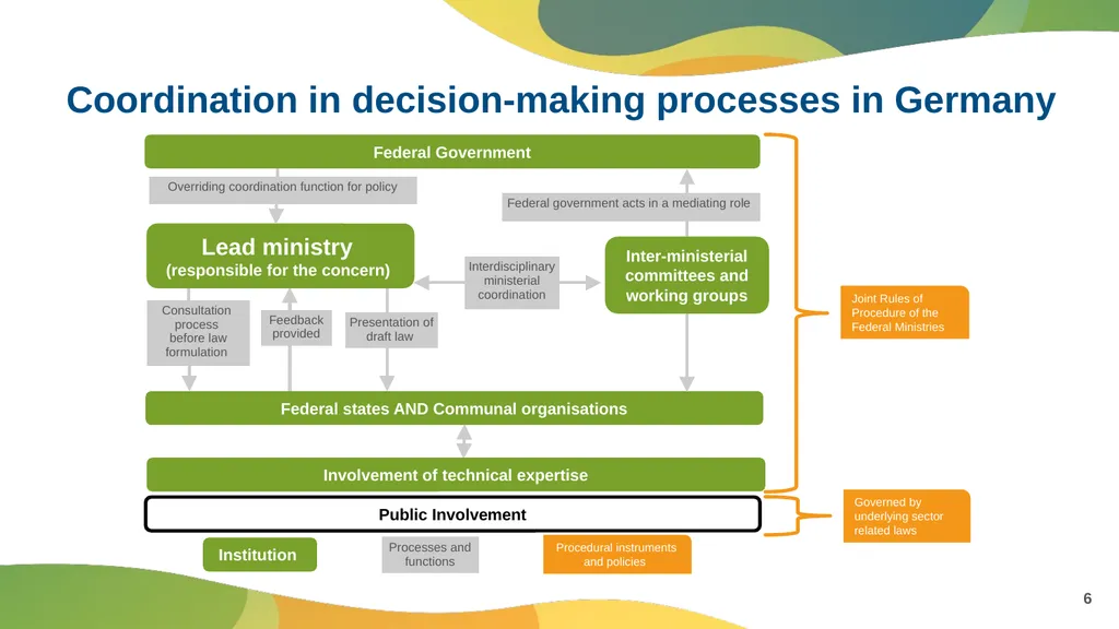 15 September 2022 Module III - Case Studies For - slide 6 of 20