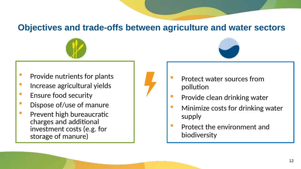 15 September 2022 Module III - Case Studies For - slide 12 of 20