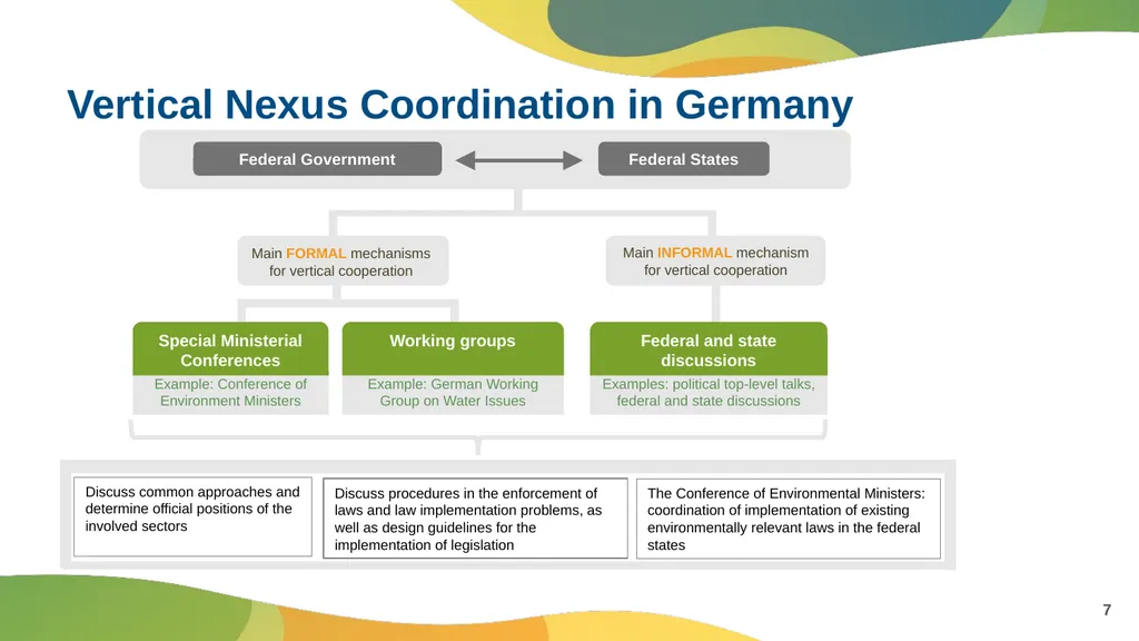 15 September 2022 Module III - Case Studies For - slide 7 of 20