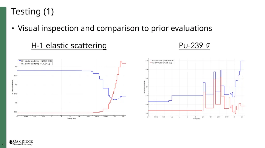 Verification and Testing of Covariance Libraries - slide 4 of 8