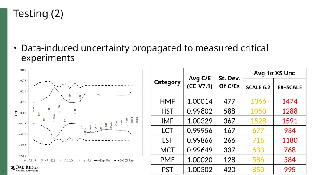 Verification and Testing of Covariance Libraries - slide 5 of 8