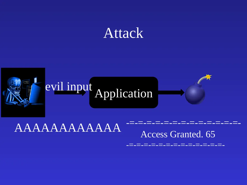Automatic Software Verification Instructor: Mooly - slide 9 of 49