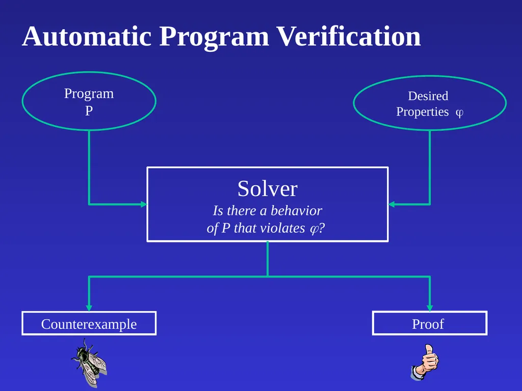 Automatic Software Verification Instructor: Mooly - slide 10 of 49
