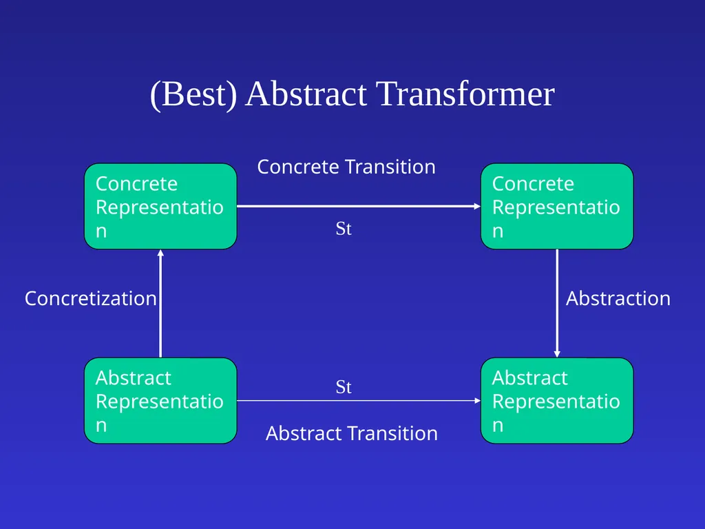 Automatic Software Verification Instructor: Mooly - slide 46 of 49