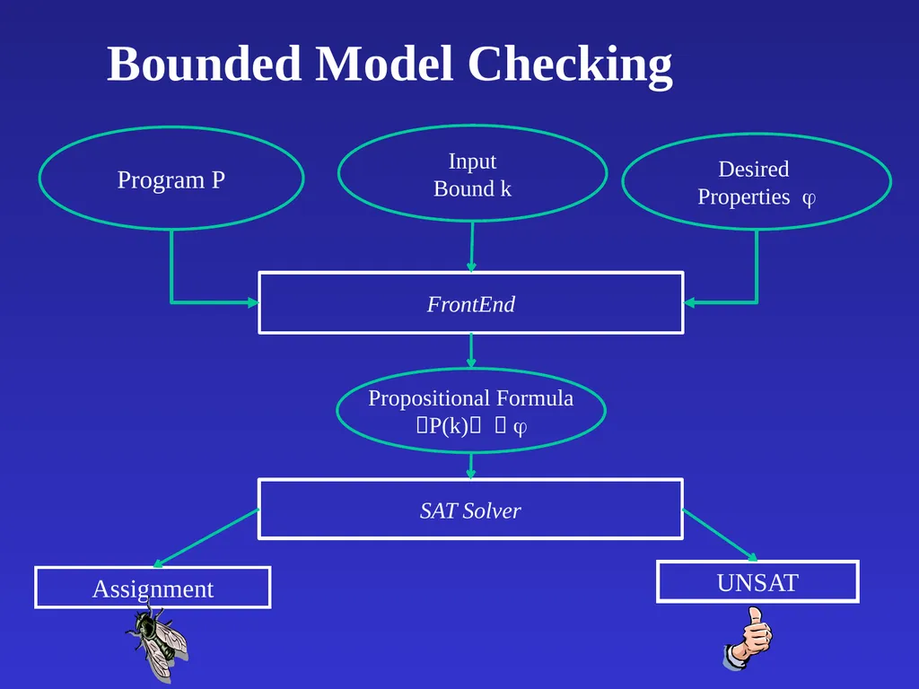 Automatic Software Verification Instructor: Mooly - slide 17 of 49