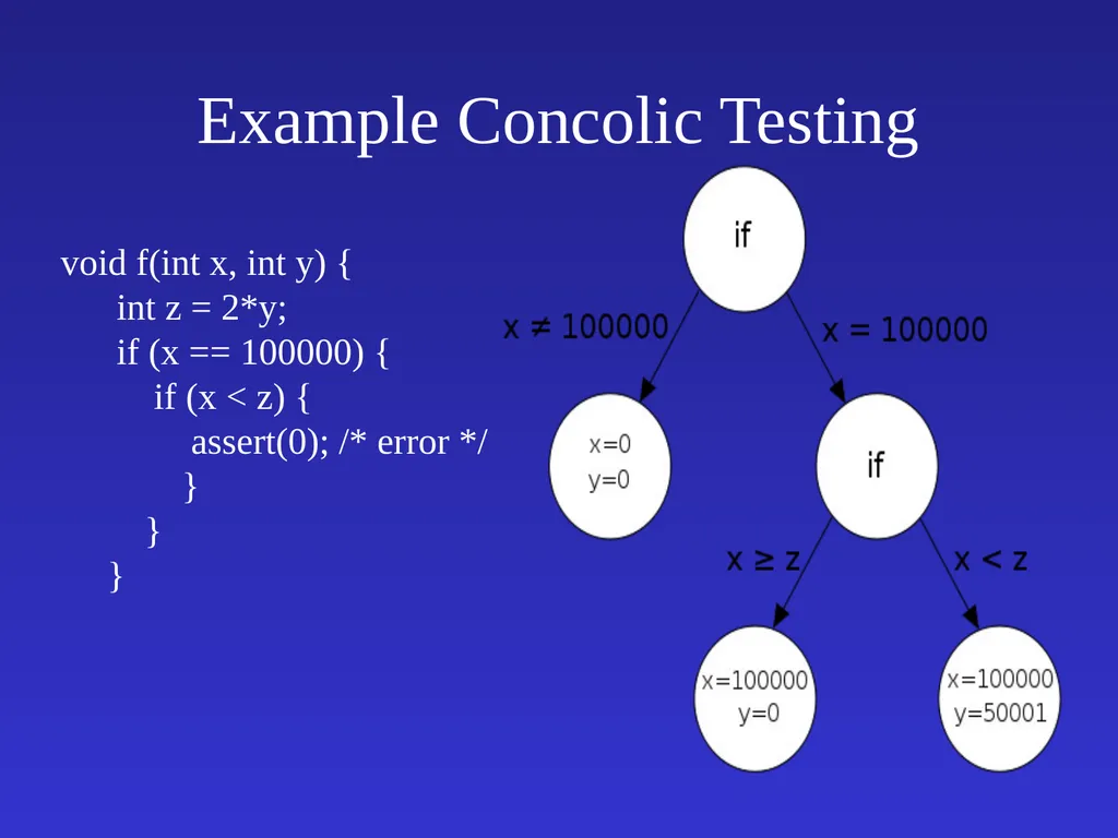 Automatic Software Verification Instructor: Mooly - slide 24 of 49