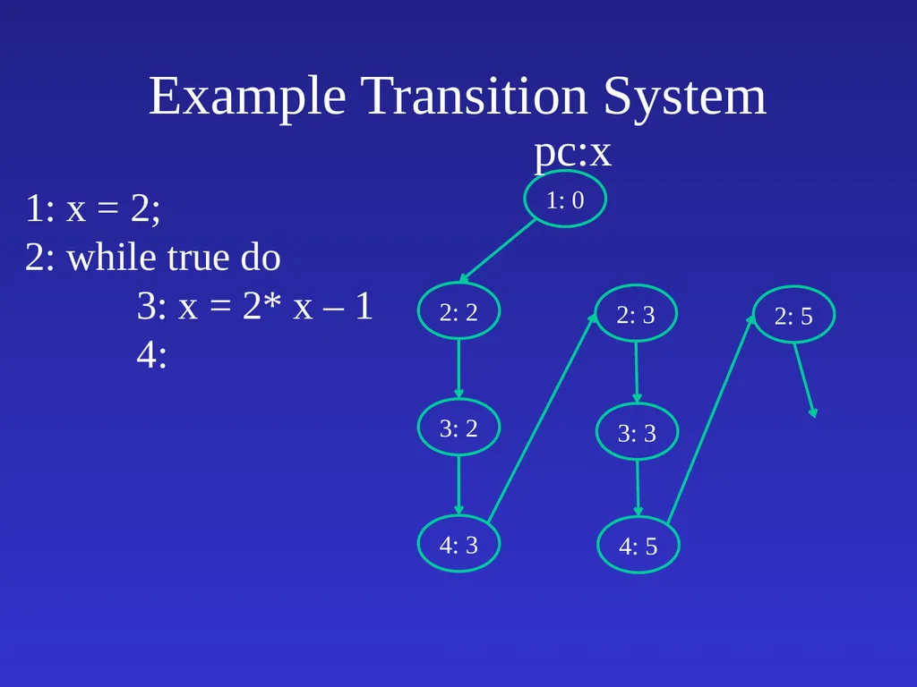 Automatic Software Verification Instructor: Mooly - slide 33 of 49