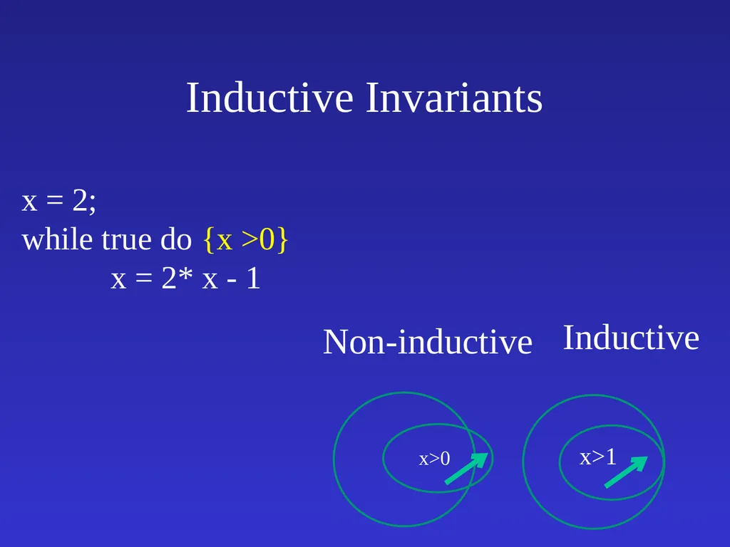 Automatic Software Verification Instructor: Mooly - slide 28 of 49