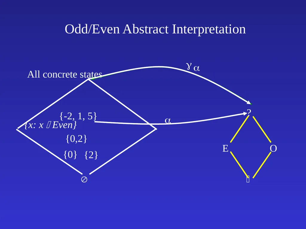 Automatic Software Verification Instructor: Mooly - slide 45 of 49