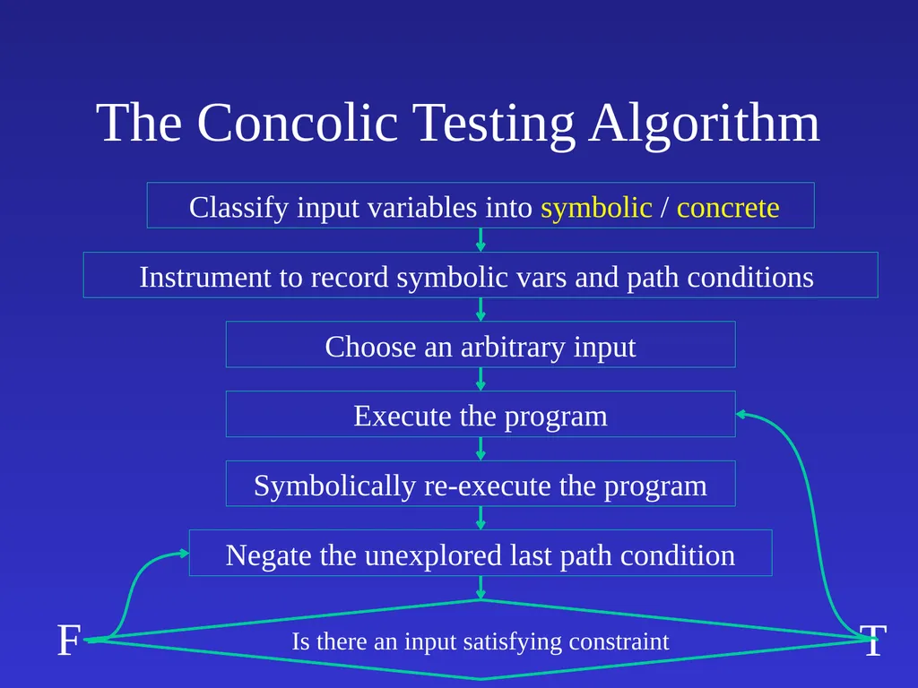 Automatic Software Verification Instructor: Mooly - slide 23 of 49
