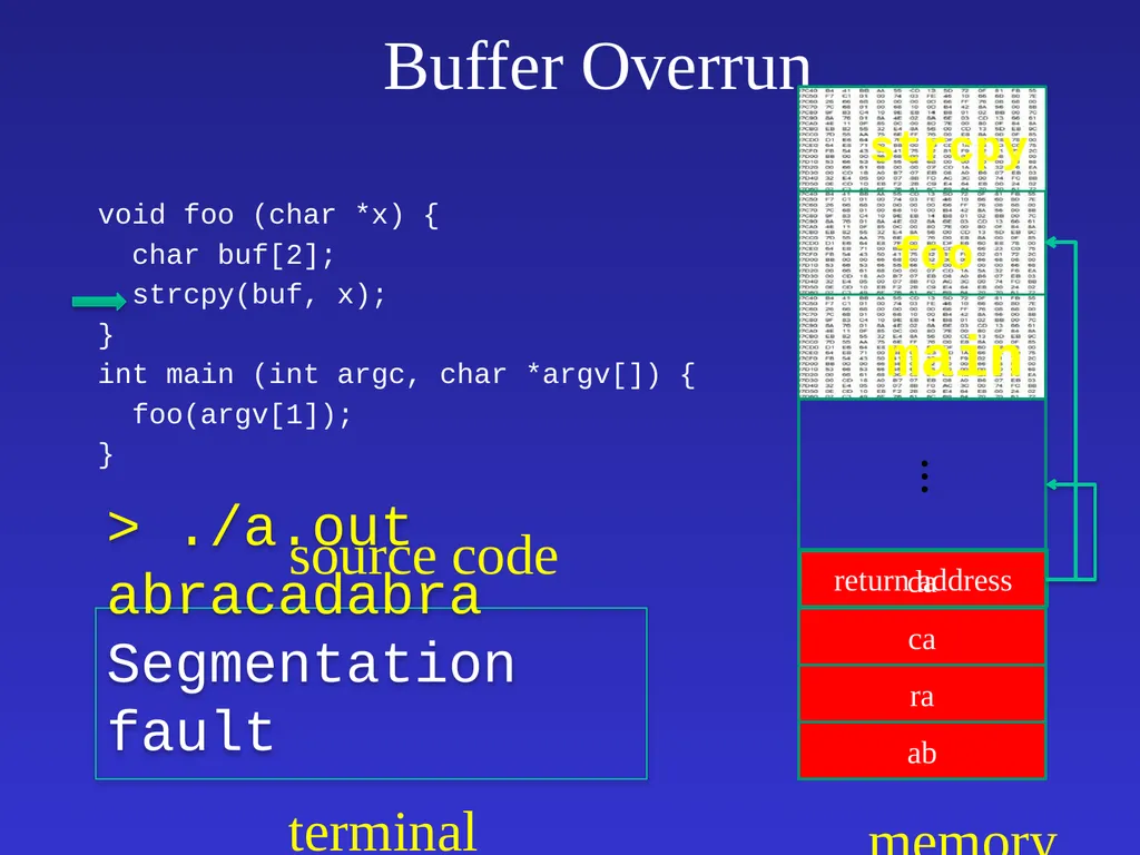 Automatic Software Verification Instructor: Mooly - slide 7 of 49