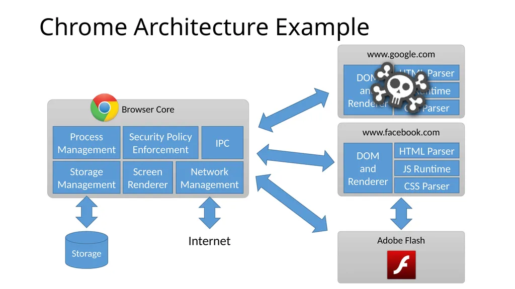 CS 4740/6740 Network Security Lecture 9: The Web - slide 153 of 163