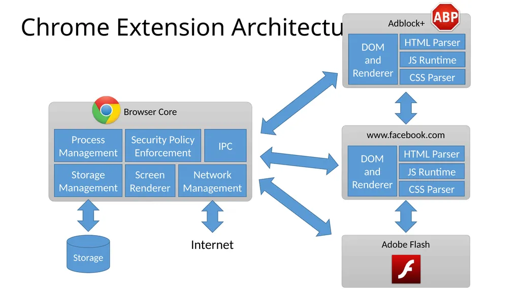 CS 4740/6740 Network Security Lecture 9: The Web - slide 157 of 163