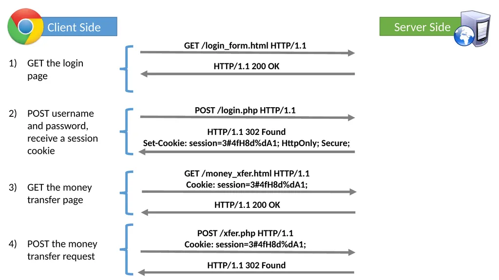 CS 4740/6740 Network Security Lecture 9: The Web - slide 72 of 163