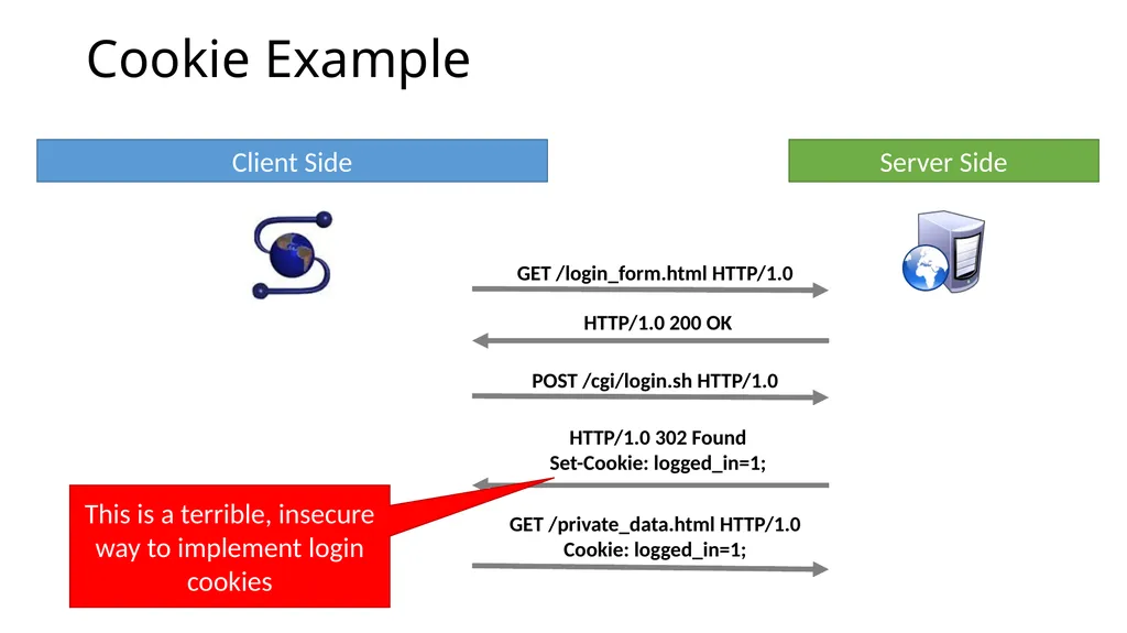 CS 4740/6740 Network Security Lecture 9: The Web - slide 17 of 163