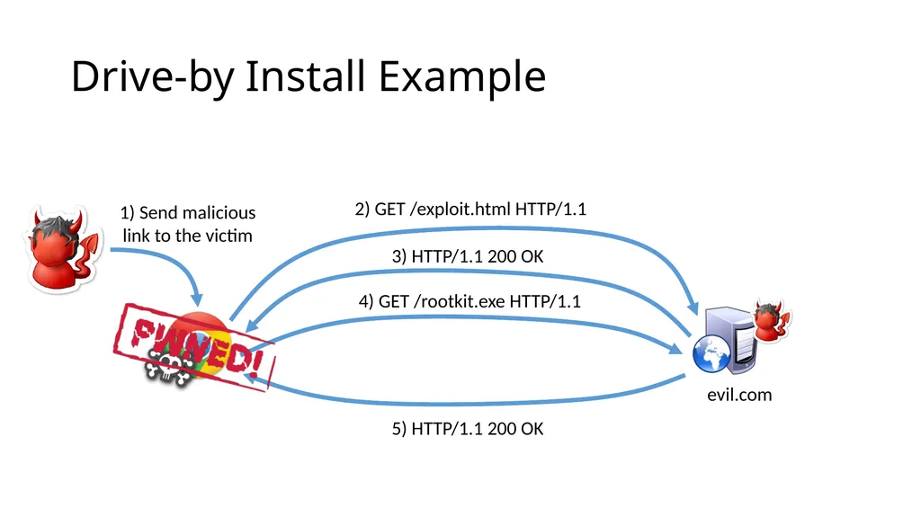 CS 4740/6740 Network Security Lecture 9: The Web - slide 47 of 163