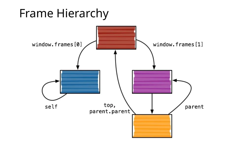CS 4740/6740 Network Security Lecture 9: The Web - slide 128 of 163