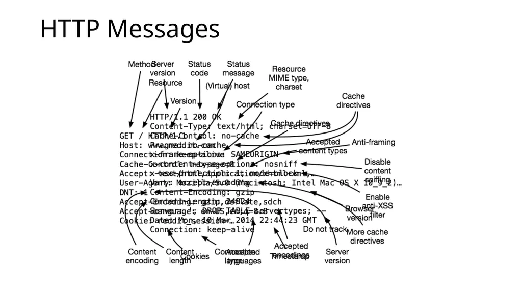 CS 4740/6740 Network Security Lecture 9: The Web - slide 12 of 163