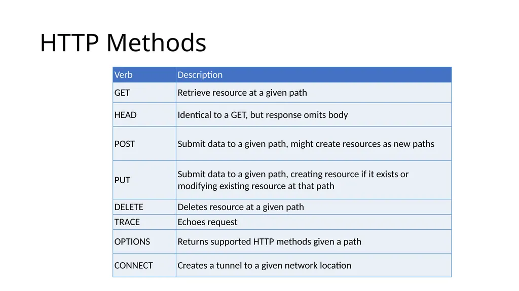 CS 4740/6740 Network Security Lecture 9: The Web - slide 13 of 163